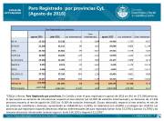 Paro registrado CyL por provincias agosto 2016