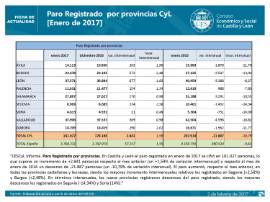 Paro registrado CyL por provincias enero 2017