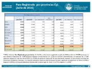 Paro registrado CyL por provincias julio 2016