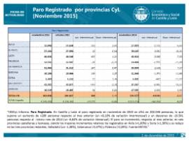 Paro registrado CyL por provincias noviembre 2015