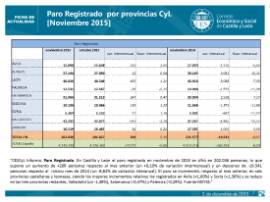 Paro registrado CyL por provincias noviembre 2015