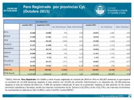 Paro registrado CyL por provincias octubre 2015