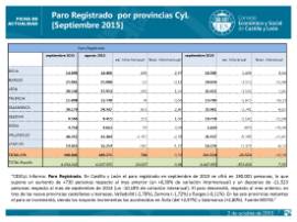 Paro registrado CyL por provincias septiembre 2015