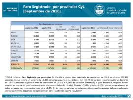 Paro registrado CyL por provincias septiembre 2016