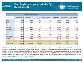 Paro Registrado por provincias [Mayo 2017]