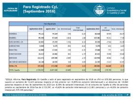 Paro registrado CyL septiembre 2016
