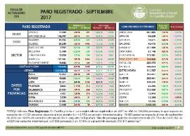 Paro registrado [Septiembre 2017]