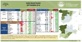 Paro registrado [septiembre 2018 ]