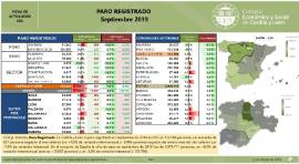 Paro Registrado [Septiembre 2019]