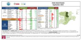PARO REGISTRADO Septiembre 2023