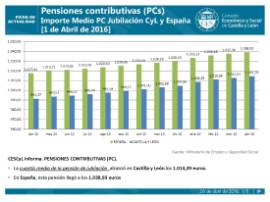 4_PC_1 ABRIL 2016