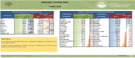 Pensiones Contributivas [1 de abril 2018]