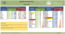 Pensiones contributivas [1 agosto 2019]