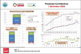 Pensiones Contributivas [1 diciembre 2020]