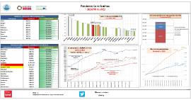 Pensiones Contributivas [1 diciembre 2022]