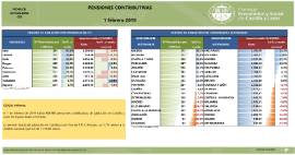 Pensiones Contributivas [ 1 de Febrero 2019]