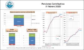 Pensiones Contributivas [1 febrero 2020]