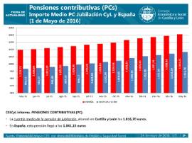5_PC_1 MAYO 2016