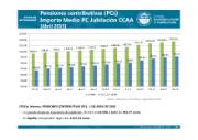Pensiones contributivas abril 2015