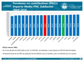 3_PNC_Abril 2016