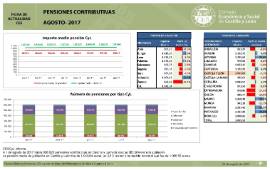Pensiones Contributivas [Agosto 2017]