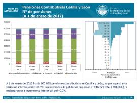 Pensiones Contributivas 1 enero 2017