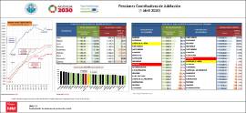 Pensiones Contributivas de Jubilación (1 abril 2020)