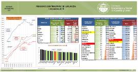 Pensiones contributivas de jubilación [1 diciembre 2019]