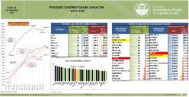 Pensiones contributivas de jubilación [1 enero 2020]