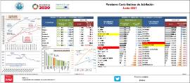 Pensiones Contributivas de Jubilación [Junio 2021]