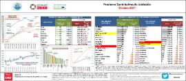 Pensiones Contributivas de Jubilación [Octubre 2021]