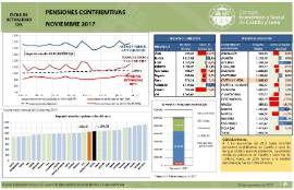 Pensiones Contributivas [noviembre 2017]