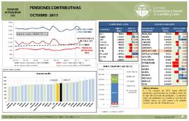 P Contributivas provincias octubre 2017