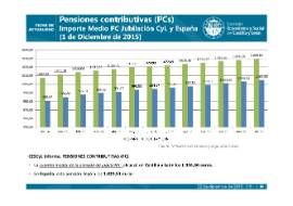 Pensiones contributivas diciembre 2015