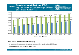 Pensiones Contributivas (PCs). 1 de enero de 2016