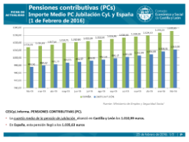 Pensiones Contributivas (PCs) [1 de Febrero de 2016]