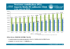 Pensiones Contributivas (PCs) [1 de junio de 2015]