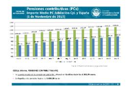 Pensiones contributivas noviembre 2015