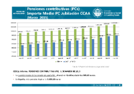 Pensiones contributivas [marzo 2015]