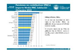 Pensiones no contributivas diciembre 2015