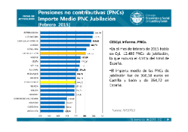 Pensiones no contributivas (PNCs) [febrero 2015]