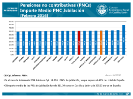 Pensiones no contributivas (PNCs) [Febrero 2016]