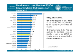 Pensiones no contributivas (PNCs) [Junio 2015]
