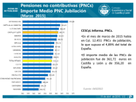 Pensiones no contributivas (PNCs) [Marzo 2015]