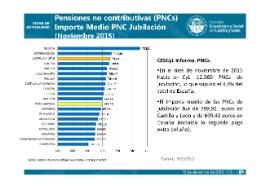 Pensiones no contributivas noviembre 2015