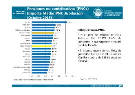 Pensiones no contributivas octubre 2015