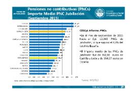 Pensiones no contributivas septiembre 2015