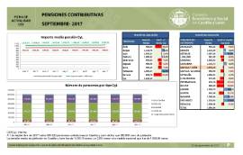 Pensiones Contributivas [Septiembre 2017]