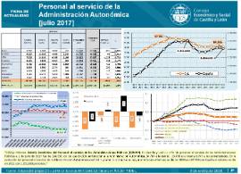 Personal al servicio de la Administración Autonómica [Julio 2017]
