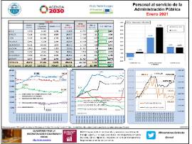 Personal al servicio de la Administración Pública [Enero 2021]